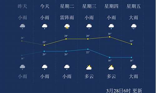 儋州天气预报未来三天_儋州天气